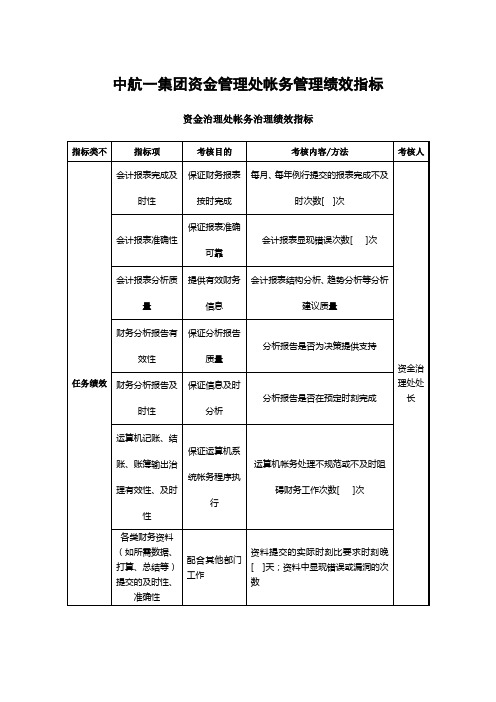 中航一集团资金管理处帐务管理绩效指标