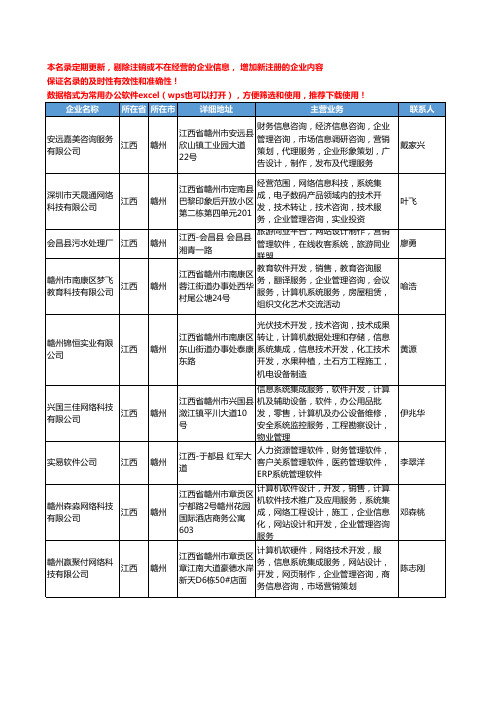 2020新版江西省系统管理软件工商企业公司名录名单黄页大全15家