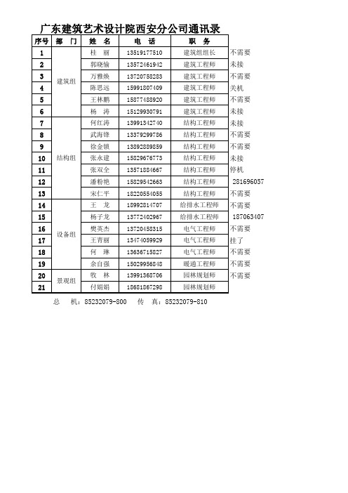 广东建筑艺术设计院西安分公司通讯录2012