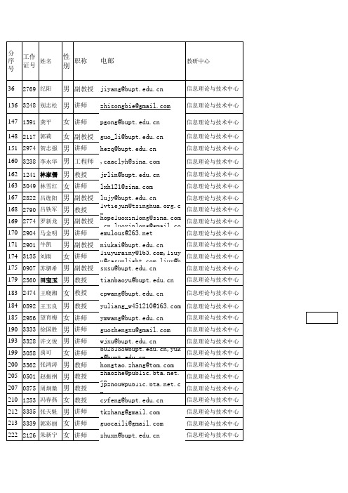 北邮信通院教师email