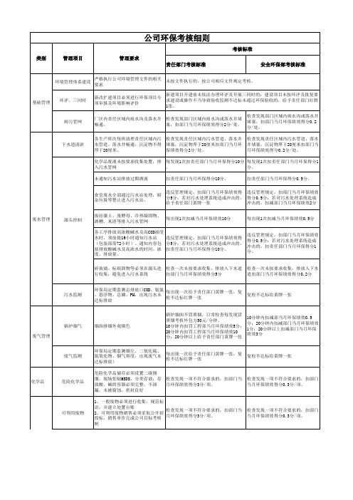 公司环保考核细则