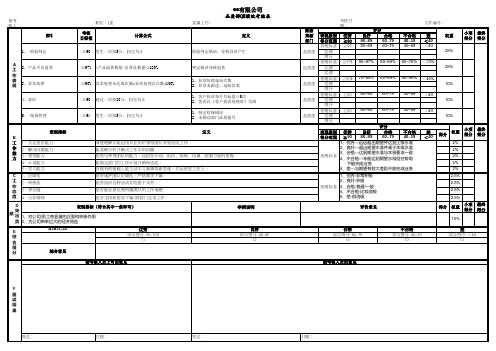 品质部QE绩效考核表