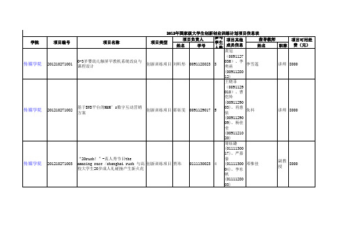 分配经费-上外教务处-上海外国语大学