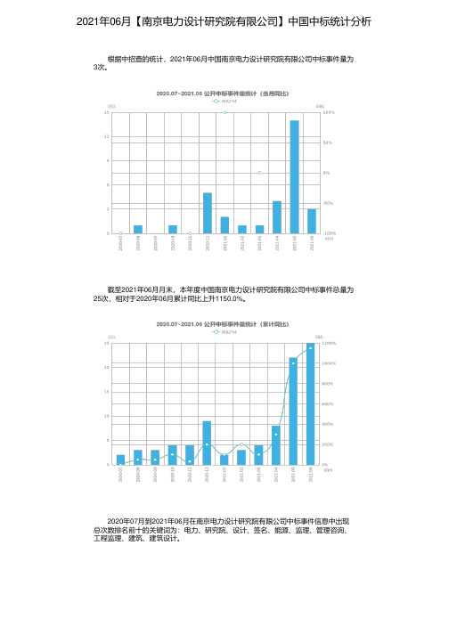 2021年06月【南京电力设计研究院有限公司】中国中标统计分析