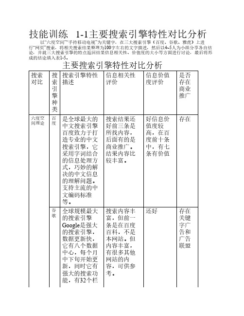 主要搜索引擎特性对比分析