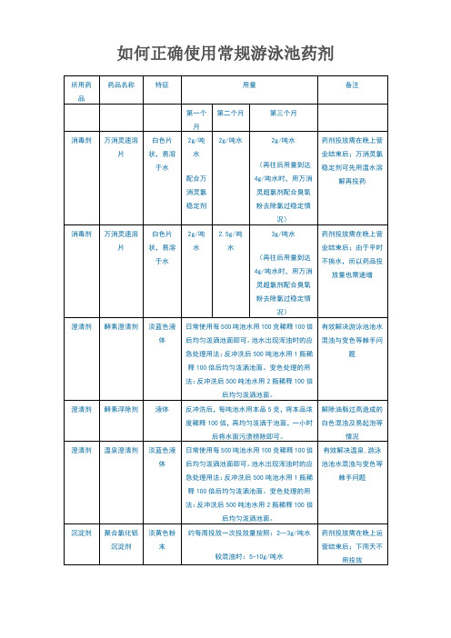 如何正确使用常规游泳池药剂