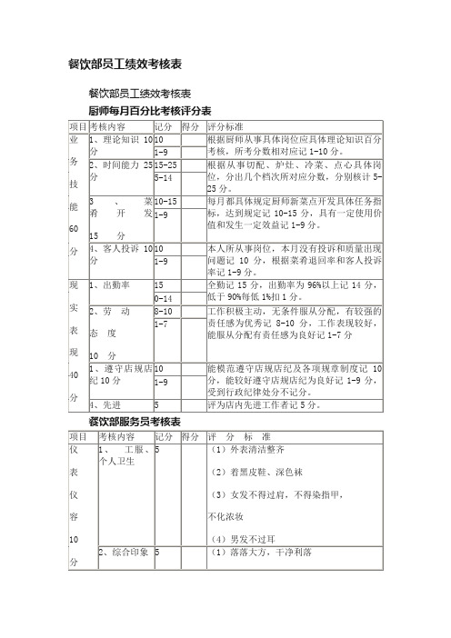 餐饮部员工绩效考核表