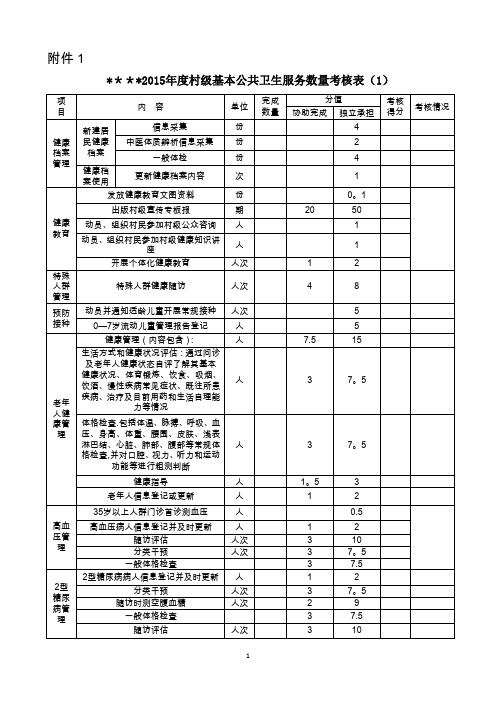 村医考核评分表(全)