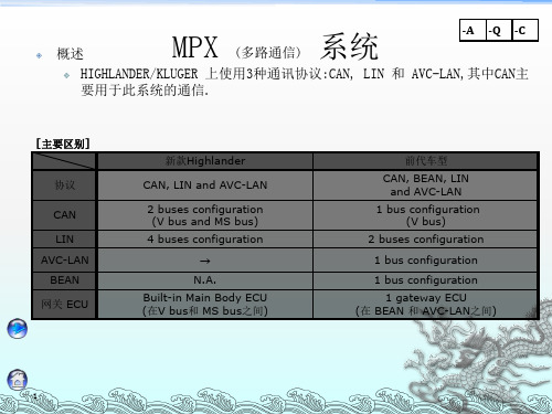 汽车中的MPX多路通信系统