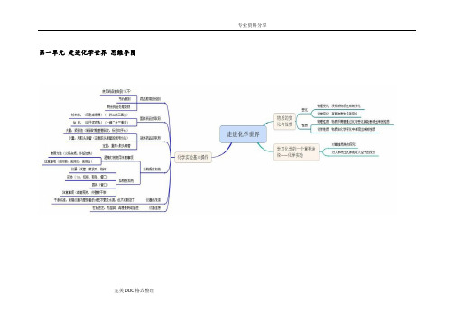 初中化学思维导图