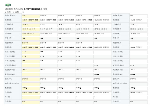 进口路虎揽胜运动版36TD2010款参数(精)