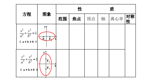 椭圆性质练习题