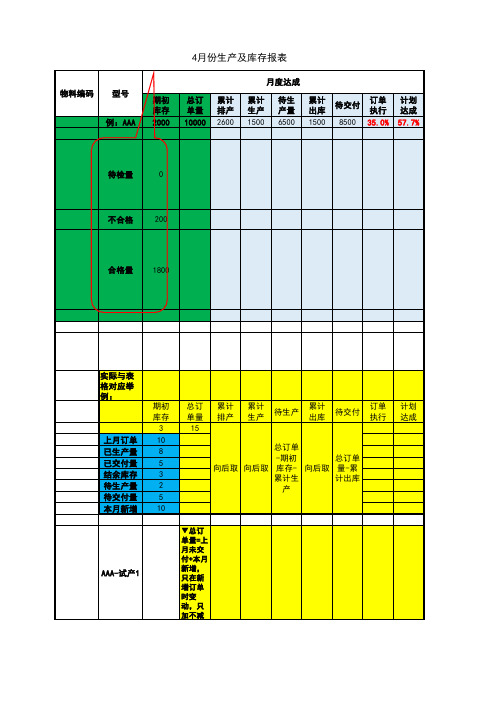 生产及库存报表模板