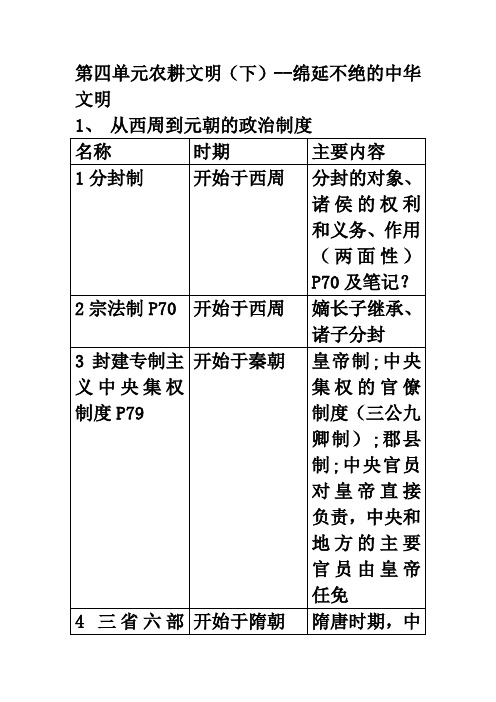 历社八上期末复习提纲_第四单元农耕文明下