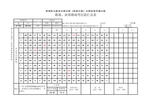 道路弯沉评定表(自动计算,带计算式)