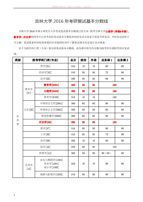 吉林大学2016年考研复试基本分数线