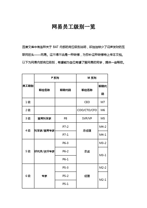 网易员工级别一览