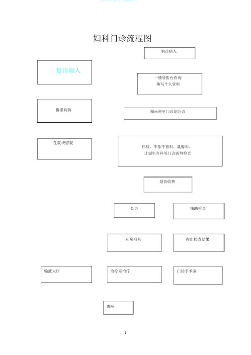 妇科门诊工作流程正文82923