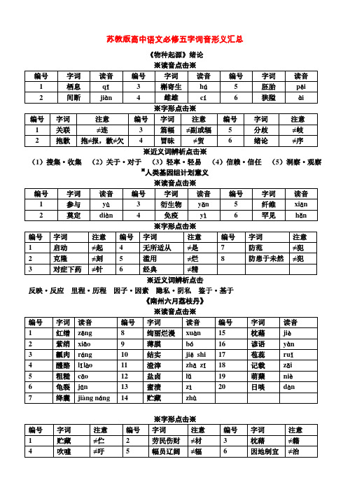 苏教版高中语文必修五字词音形义汇总