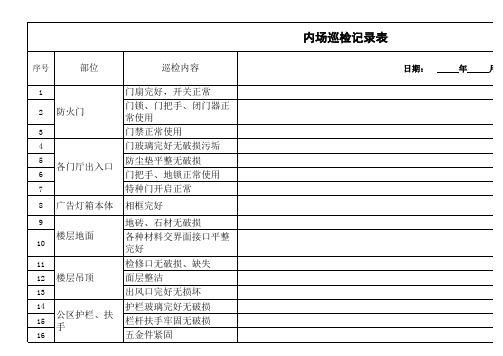 商业工程内场巡视记录表