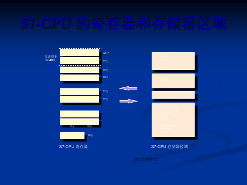 西门子S高级编程培训状态位指令.pptx