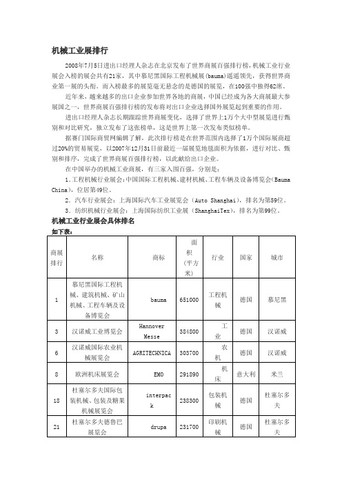 机械工业展排行