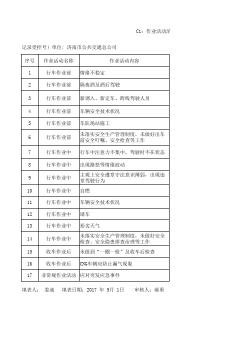 城市公共汽车客运两个体系建设实施指南风险分级管控表格