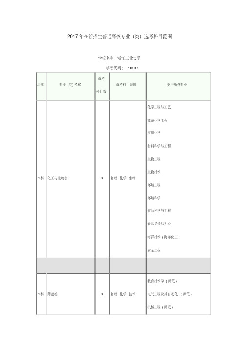 2017年浙江工业大学高考各专业选考科目要求
