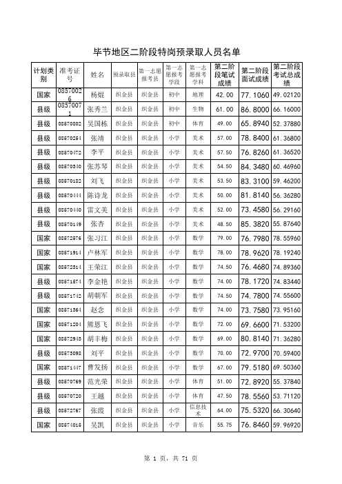 毕节地区二阶段特岗预录人员名单.xl)