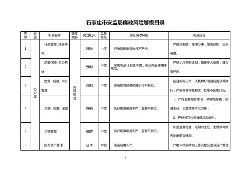 石家庄市安监局廉政风险等级目录