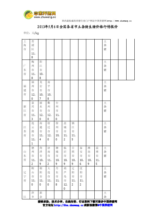 今日全国各省市土杂猪生猪价格行情报价2013年5月6日-养猪论坛