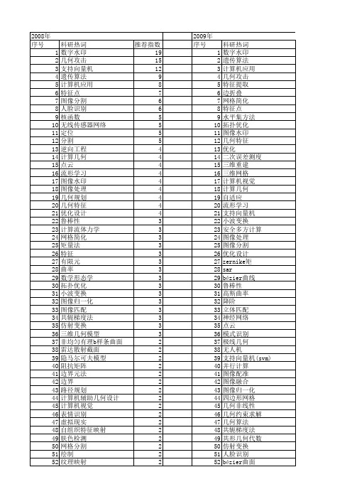 【国家自然科学基金】_几何算法_基金支持热词逐年推荐_【万方软件创新助手】_20140803