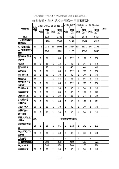 山东省普通中小学基本办学条件标准(功能室)