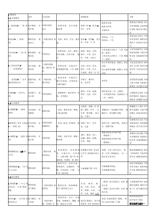 人卫版方歌最后的版本