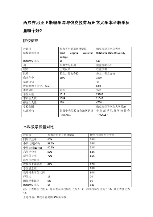 西弗吉尼亚卫斯理学院与俄克拉荷马州立大学本科教学质量对比