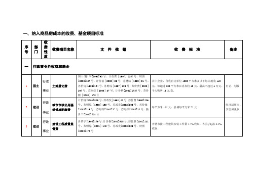 江苏省最新房地产开发企业需报建各类行政收费汇总大全