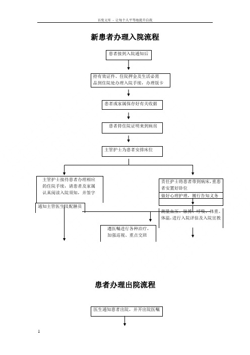 新患者入院流程