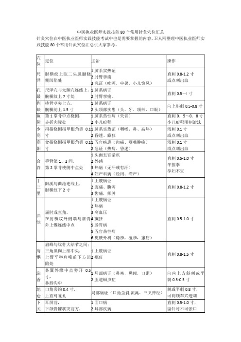 中医执业医师实践技能80个常用针灸穴位汇总