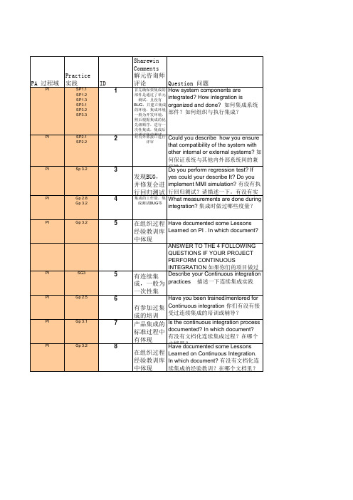 CMMI3访谈问题 中文Question PI V0