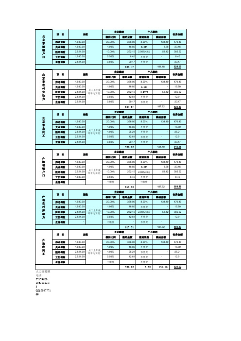 2011年社保缴纳标准