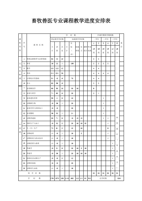 畜牧兽医专业课程教学进度安排表