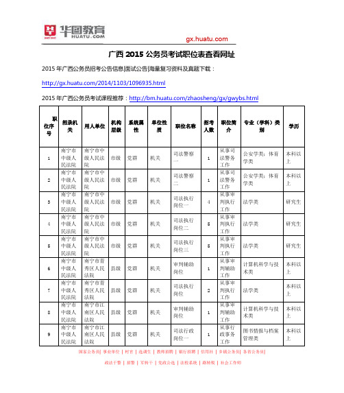 广西2015公务员考试职位表查看网址