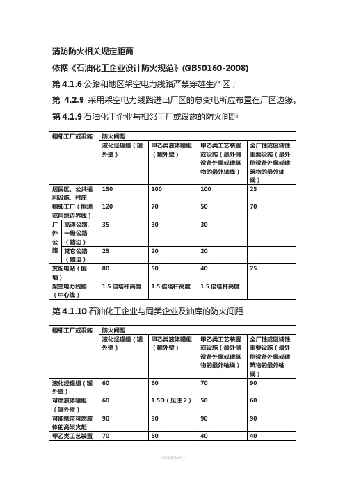 石油化工行业安全距离汇总