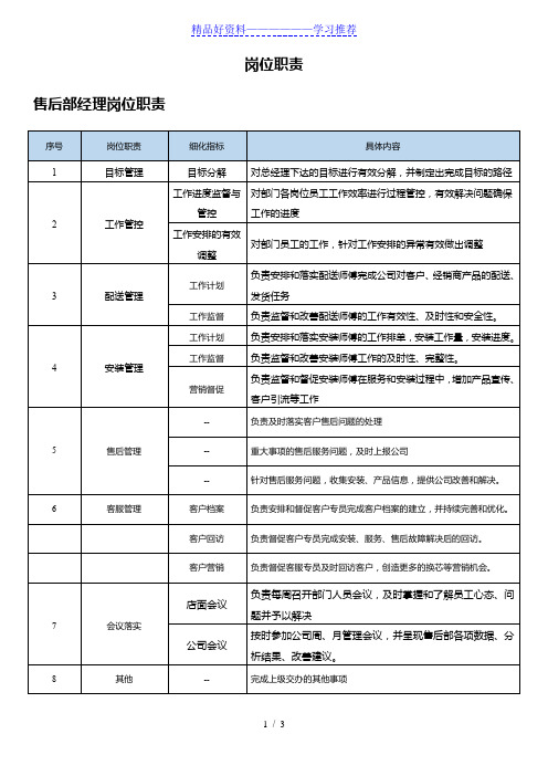 建材门店—安装工、售后部岗位职责