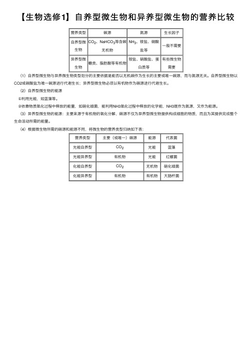 【生物选修1】自养型微生物和异养型微生物的营养比较