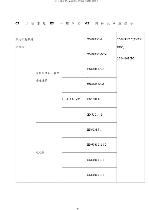 CE认证常见EN标准对应国标以及欧盟指令