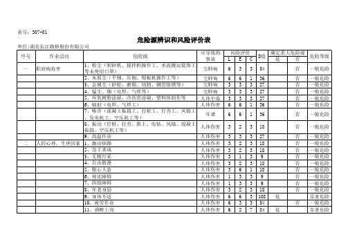 危险源辨识与风险评价表