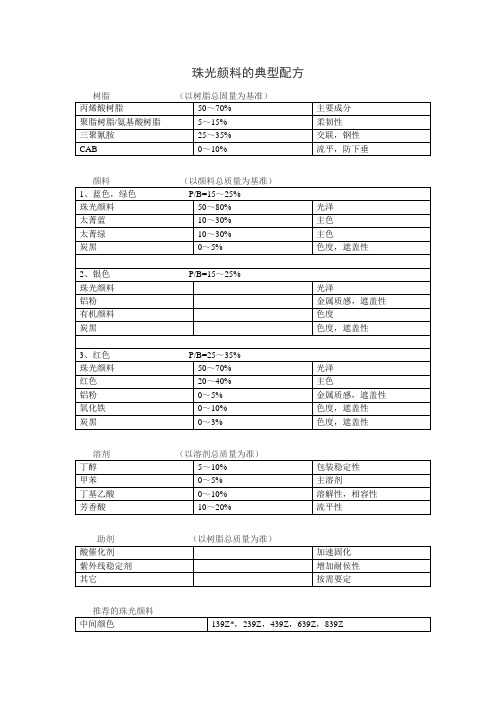 珠光颜料的典型配方