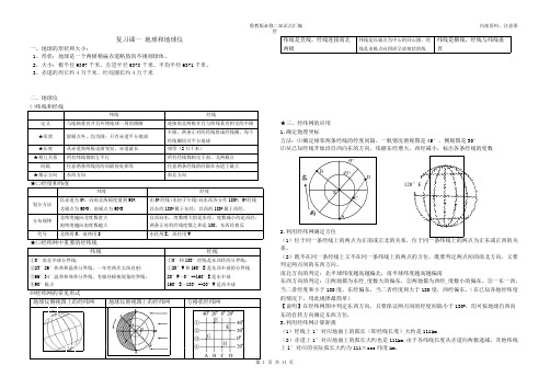 (完整版)高中地理必修一(鲁教版)知识点汇编,推荐文档