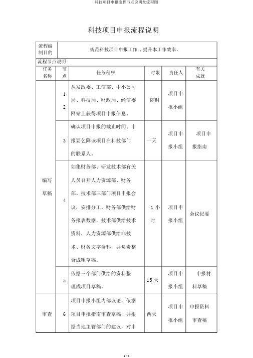 科技项目申报流程节点说明及流程图